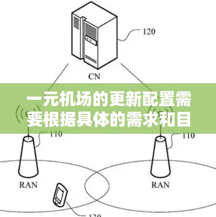 一元机场的更新配置需要根据具体的需求和目标来设计。以下是一个通用的配置步骤指南,供你参考